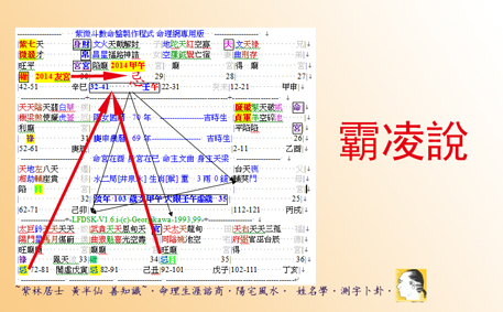 [霸凌說]-友僕宮又是本命身宮化權彼此持勢s.jpg